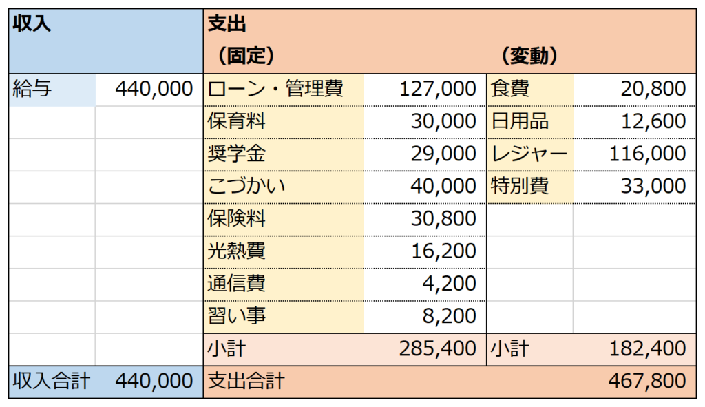 家計簿１月