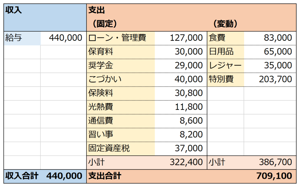 ２０２４年２月家計簿