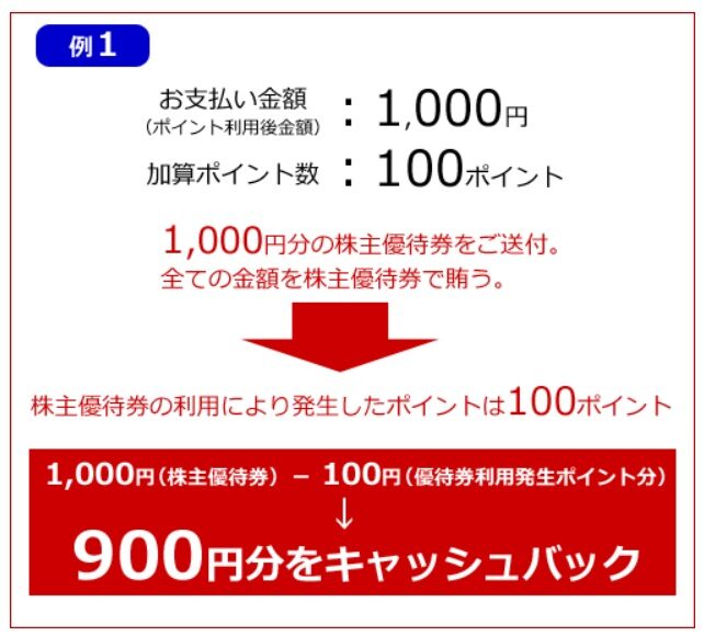 ビックカメラ.com